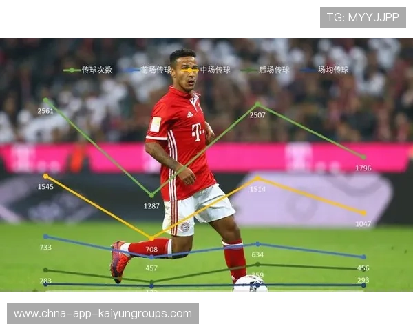 波尔图研究德布劳内式传球方向：深度剖析未来中场的关键密码